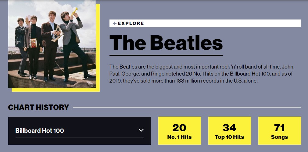 Facts About Pop Music: The Beatles' Unbeatable Record