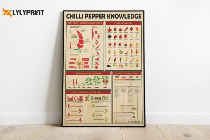 Chilli Pepper Knowledge Poster, Kitchen Decoration, Types Of Chillies, Knowledge Poster 1