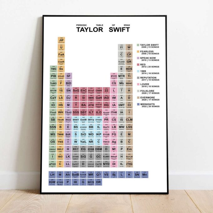 Taylor Swift Periodic Table Posters, Taylor'S Version Poster Canvas, Album Cover Swift Poster, Taylor Print, Home Decor,Wall Decor,Gift Idea 2