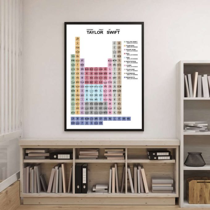 Taylor Swift Periodic Table Posters, Taylor'S Version Poster Canvas, Album Cover Swift Poster, Taylor Print, Home Decor,Wall Decor,Gift Idea 3