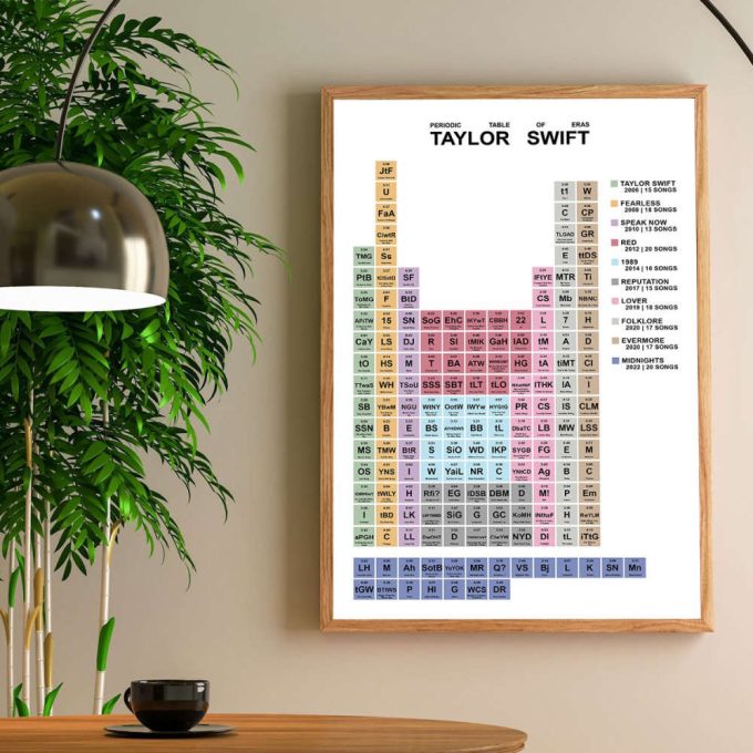 Taylor Swift Periodic Table Posters, Taylor'S Version Poster Canvas, Album Cover Swift Poster, Taylor Print, Home Decor,Wall Decor,Gift Idea 4